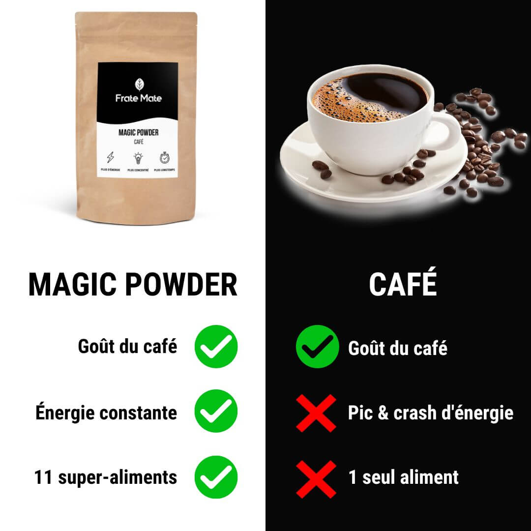 comparatif magic powder cafe