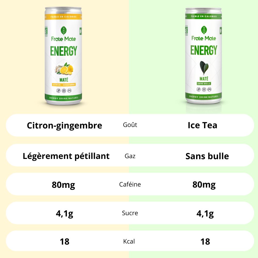 Pack canettes énergisantes 250ml