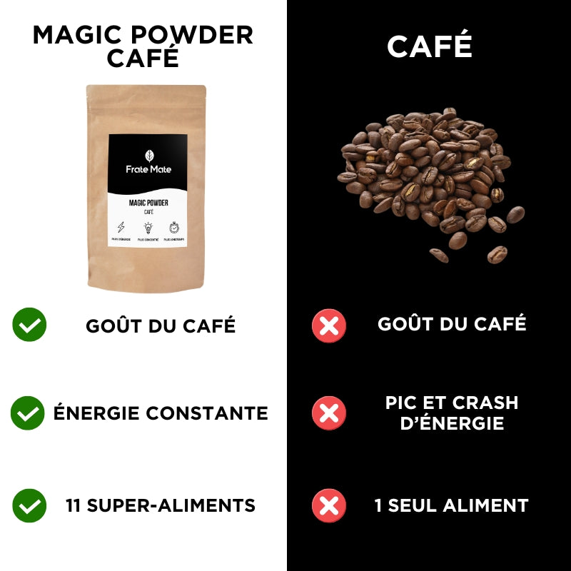 comparaison café VS magic powder café