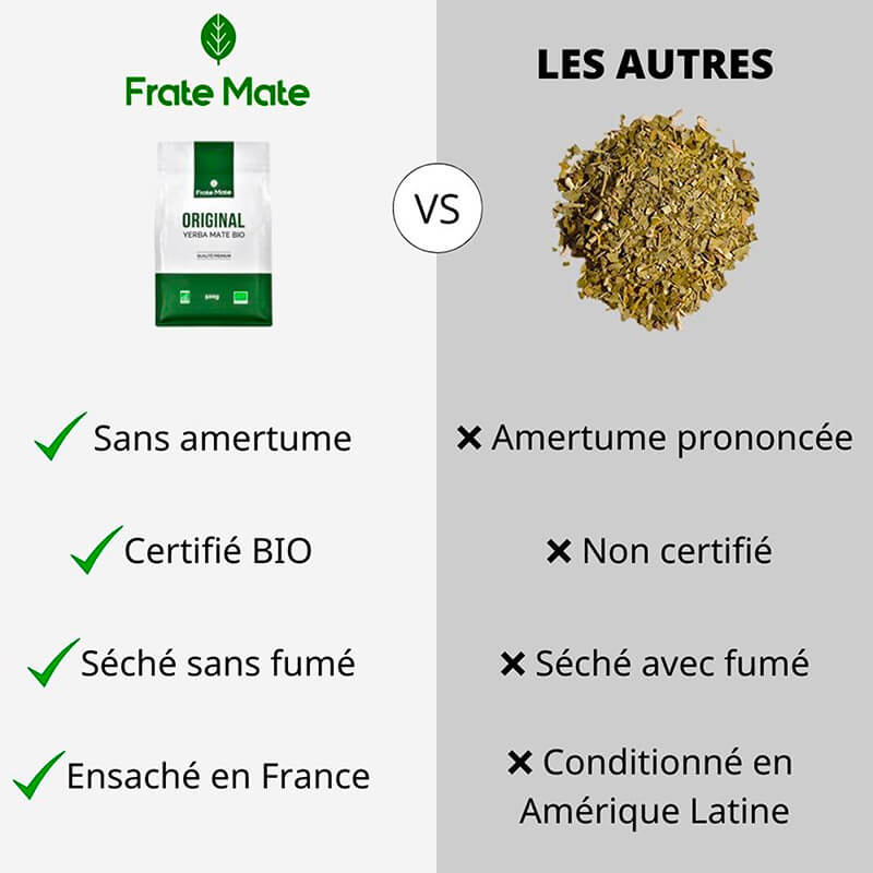 comparaison fraté maté vs autres