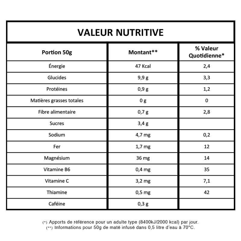 Maté Playadito valeur nutritive